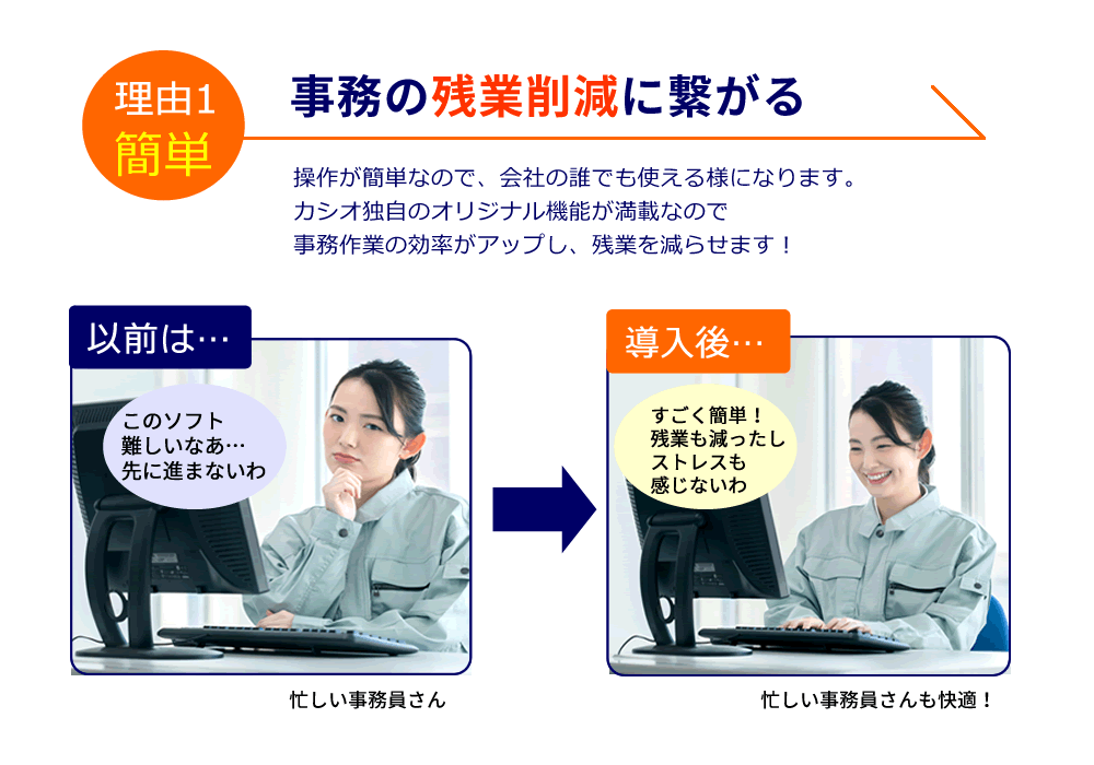 青果卸売業、販売管理ソフト