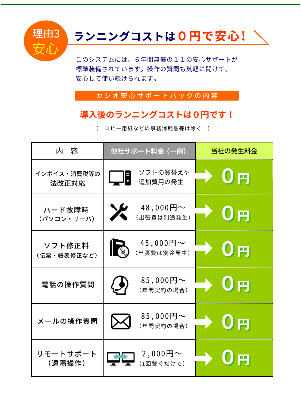 青果卸売業、販売管理ソフト
