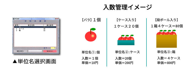 青果卸売業、在庫管理ソフト
